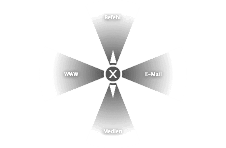 Wacom Intuos4 Radial Menu